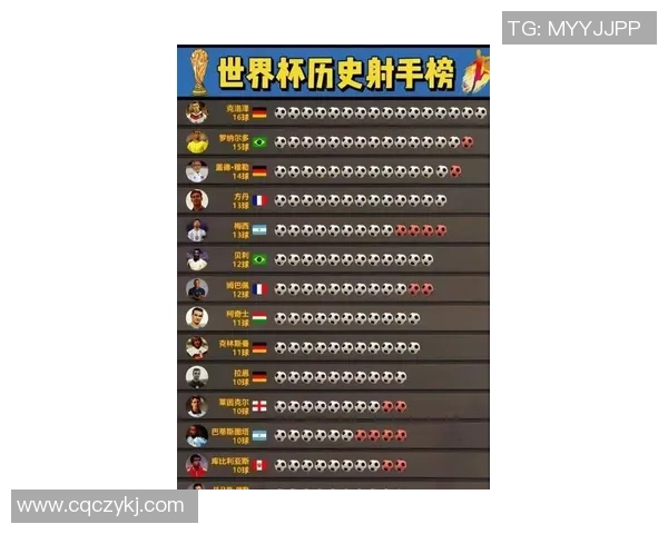 足球历史进球最多球员排行榜 盘点最伟大射手的辉煌成就